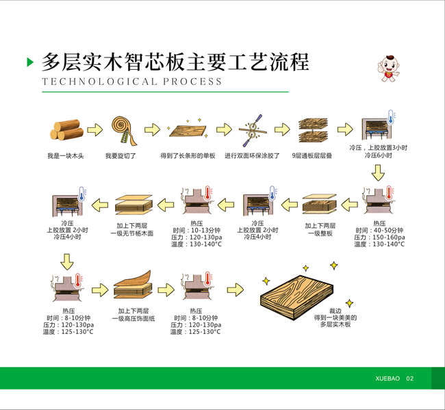 ѩ�����ӌ�ľ�幤ˇ����